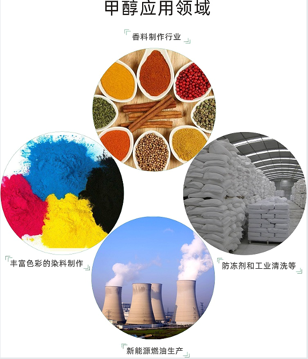 甲醇的應(yīng)用領(lǐng)域(寫(xiě)文章)