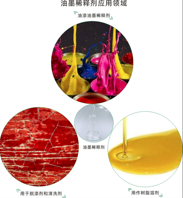 油墨稀釋劑作用圖（寫文章）