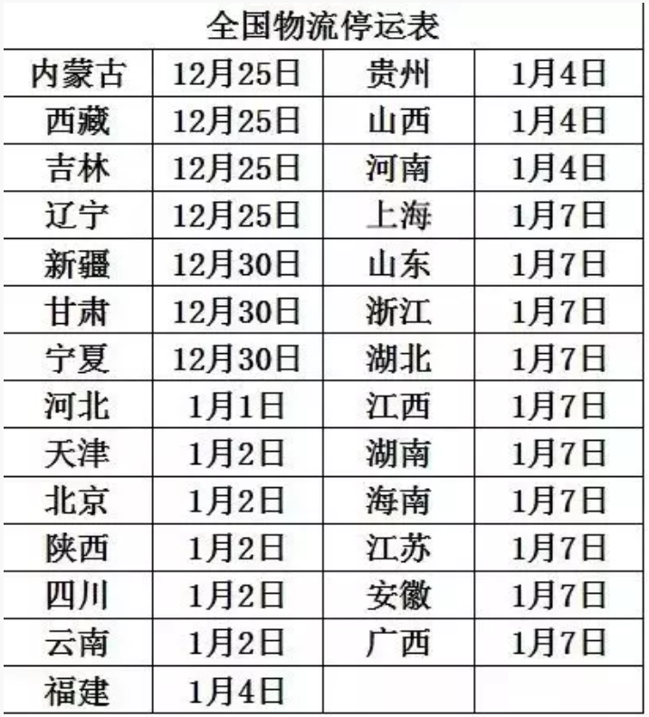 年末將至：需要采購(gòu)環(huán)保白電油的客戶抓緊下單啦！--南箭化工
